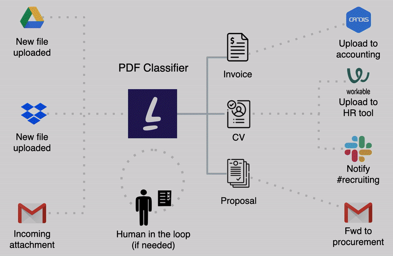 Data Classification Definition, Types, & Best Practices